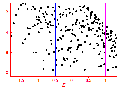 Strength function log